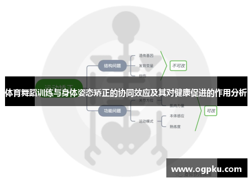 体育舞蹈训练与身体姿态矫正的协同效应及其对健康促进的作用分析